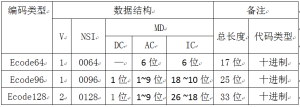 ʶתϵͳI3S CodeConvert