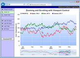 ChartDirector for Perl For Linux (i386)