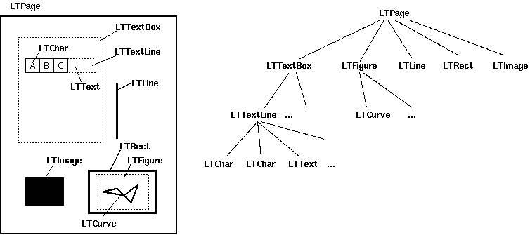 PDFMinerLinux