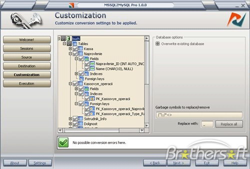 MSSQL2MySQL PRO