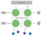 Erlang MQTTϢ For FreeBSD