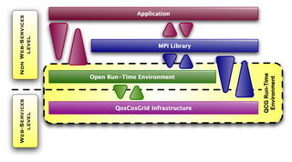 Open MPI For Linux