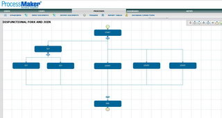 ProcessMaker OSS