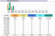 AWStats For Linux