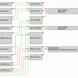 Workmail Server