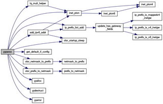 oparseLinux