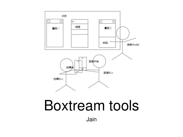 Boxtream