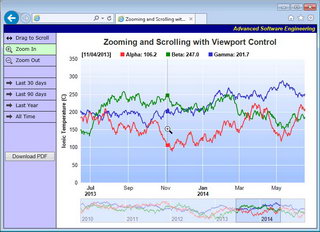 ChartDirectorforRuby(i386)Linux