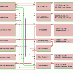 EC2Dream