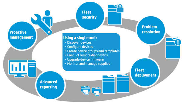 HP Web JetAdmin