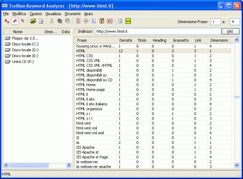 Trellian Keyword Analyzer