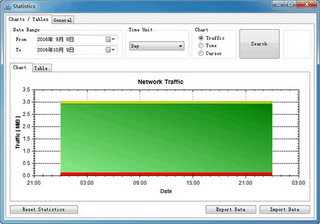 NetTraffic()