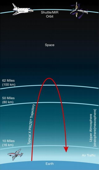 Image::Flight::Suborbital