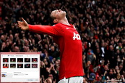 Wayne Rooney Windows 7 Theme