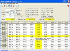 Loan Spread Calculator Pro