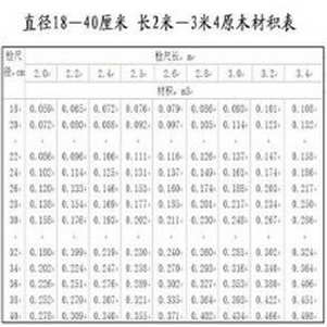 ԭľ�ĲĻ�����ȫ