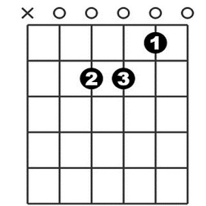 guitar chords